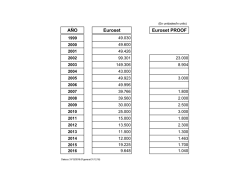 Ventas de Euroset y Euroset Proof anual 1999-2016
