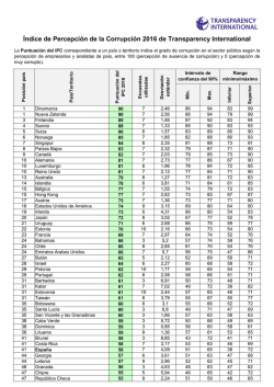 tabla sintética de resultados - Transparencia Internacional España