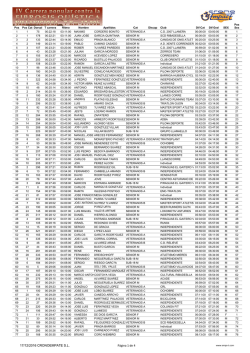 Clasificaciones - Atletismo Villaviciosa