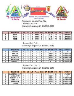 Asociacion Voleibol Toa Alta Torneo Cat. 4