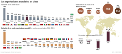 web_Exportaciones mundiales en cifras_pq