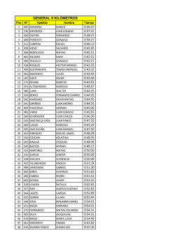 Resultados - Mari Menuco Night Race