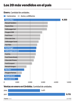 Los 20 más vendidos en el país