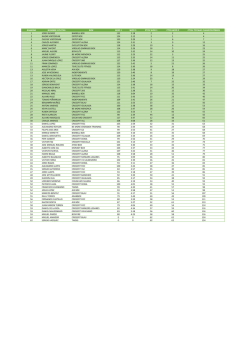 clasificación final scaled masculino