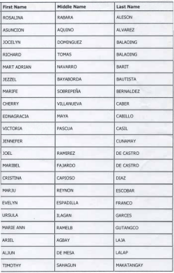 rosalina rabara aleson asuncion aquino alvarez jocelyn dominguez