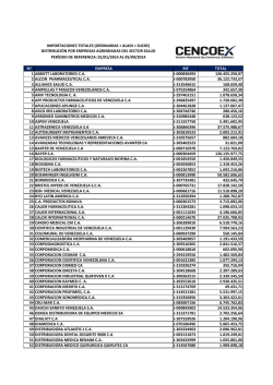 Divisas liquidadas por Cencoex a empresas del