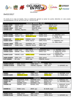 clasificación - Ciclismobizkaia