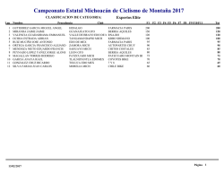 Michoacàn - MTB Bajio