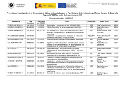Proyectos de Investigación de la Universidad de Málaga