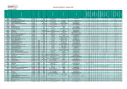 Tolima - Asmet Salud EPS