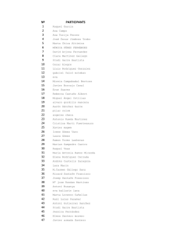 nº participants 1 2 3 4 5 6 7 8 9 10 11 12 13 14 15 16 17