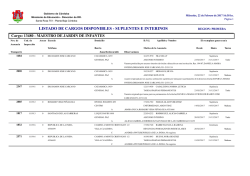 listado de cargos disponibles suplentes e interinos