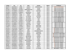 CodApo Cne Cin Nom Pr&eacute;nom Option Professeur - fsjes