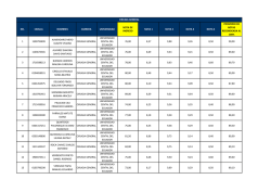 no. cedula nombres carrera universidad nota de ingreso nota 1 nota