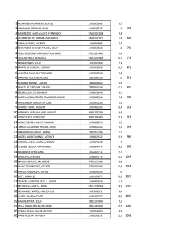 Parejas Admitidas + Lista de Espera