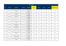 no. cedula nombres carrera universidad nota de ingreso nota 1 nota