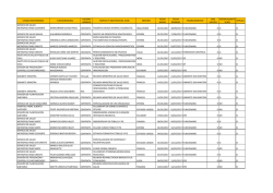 UNIDAD RESPONSABLE FUNCIONARIO(A) CALIDAD JURIDICA