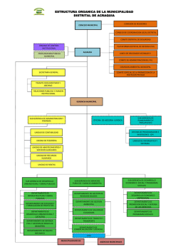 Estructura orgánica - Municipalidad Distrital de Acraquia
