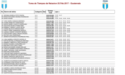 Toma de Tiempos de Natacion 25.Feb.2017 - Guatemala