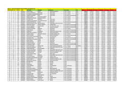 Resultado Valparaiso Olimpico y Sprint 2017