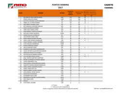 PUNTOS RANKING 2017