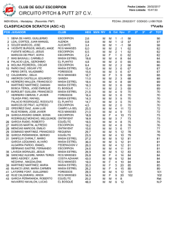 clasificacion scratch - Club de Golf Escorpión