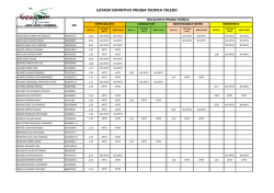 listado definitivo prueba te&oacute;rica toledo