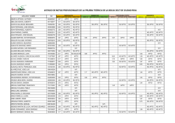 listado provisional notas prueba teórica ciudad real