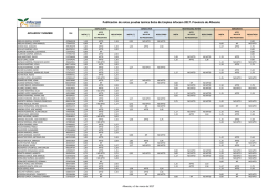 Publicaci&oacute;n de notas prueba te&oacute;rica Bolsa de Empleo Infocam 2017